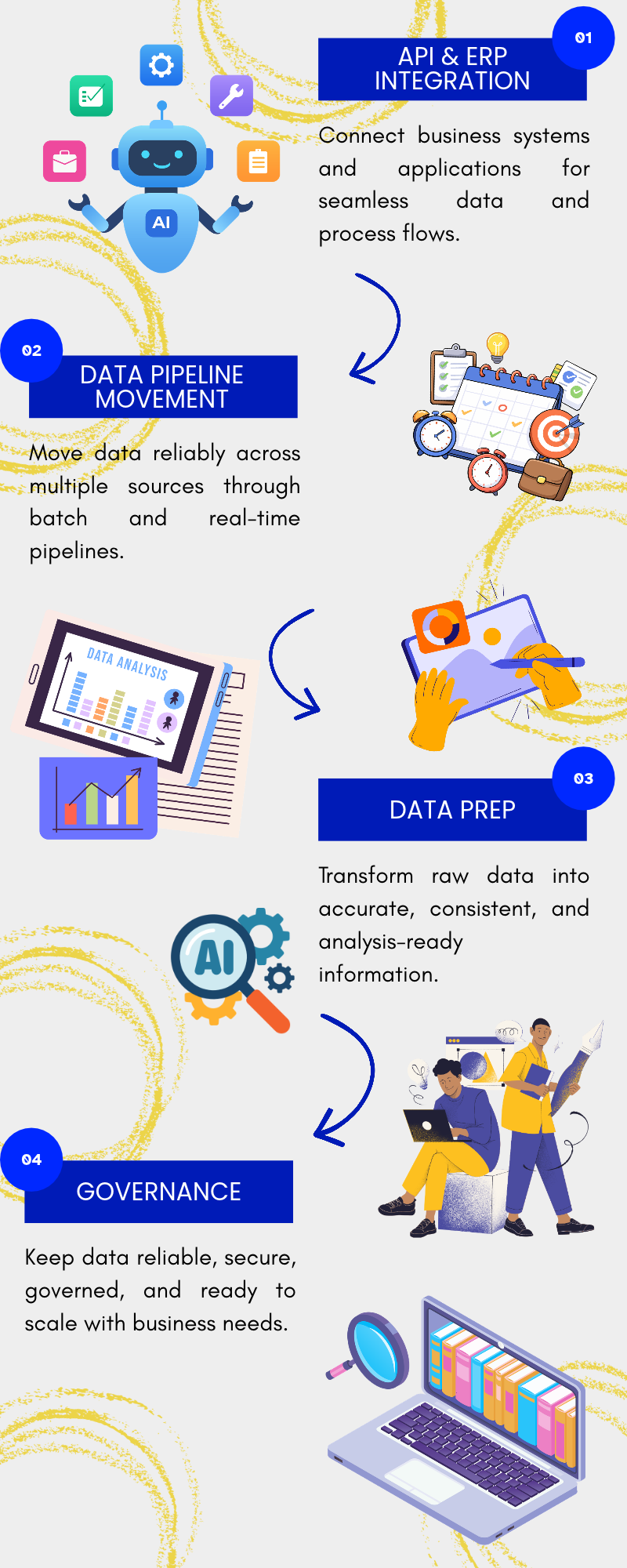 Blue and Yellow Modern Illustrative Design Workflow Infographic